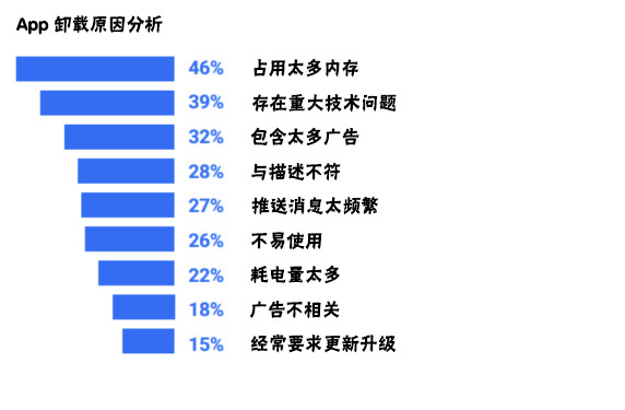 <a href=http://www.tinwhiskersbrewing.com>成都APP開發(fā)</a>過程中需要注意哪些問題